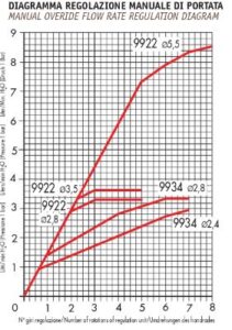 C77